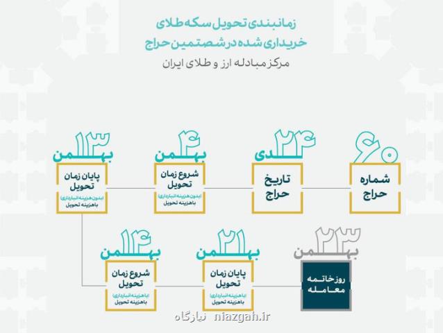 زمان بندی تحویل سکه های حراج شماره ۶۰ مرکز مبادله